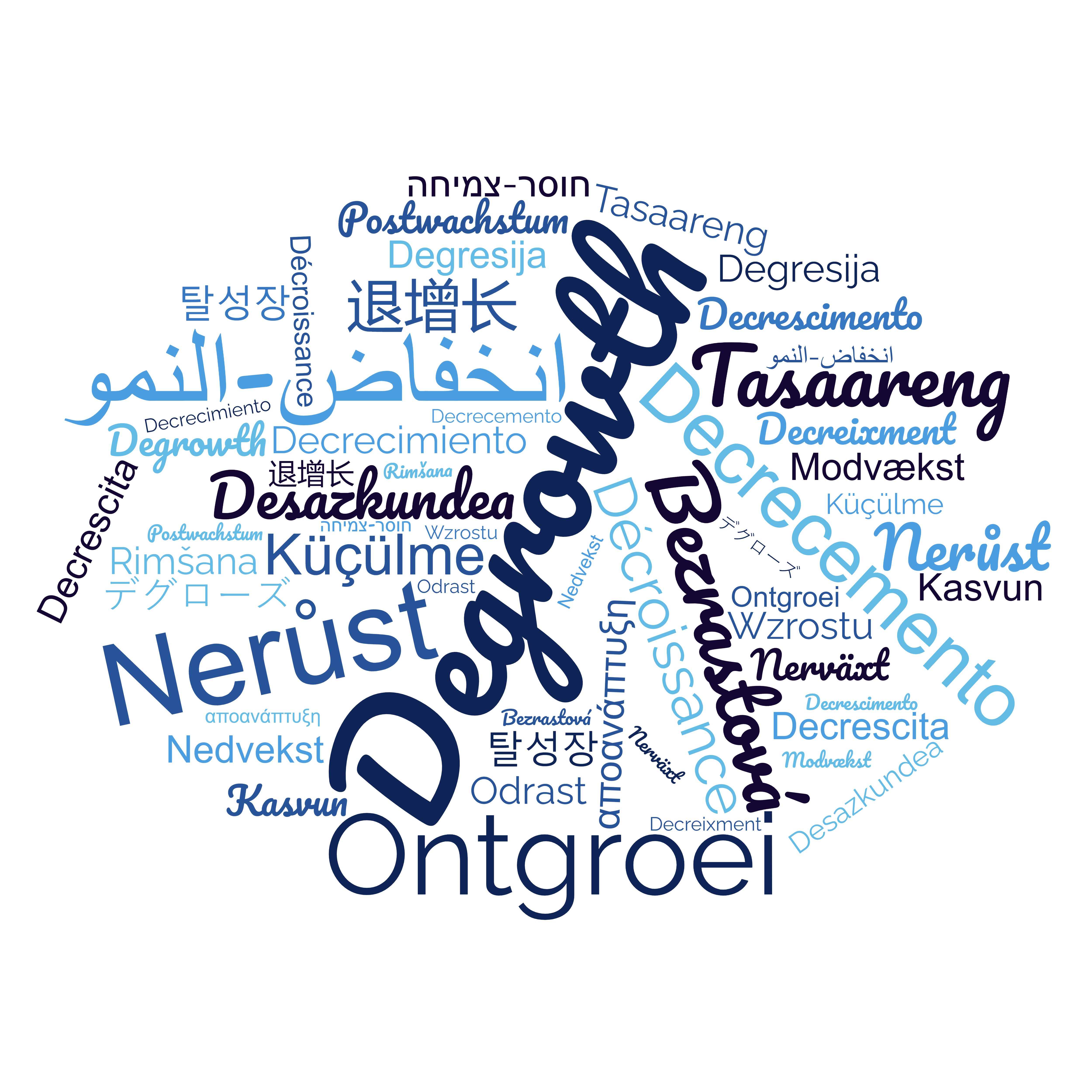 Degrowth wordcloud