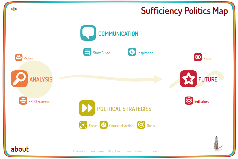 Sufficiency politics map