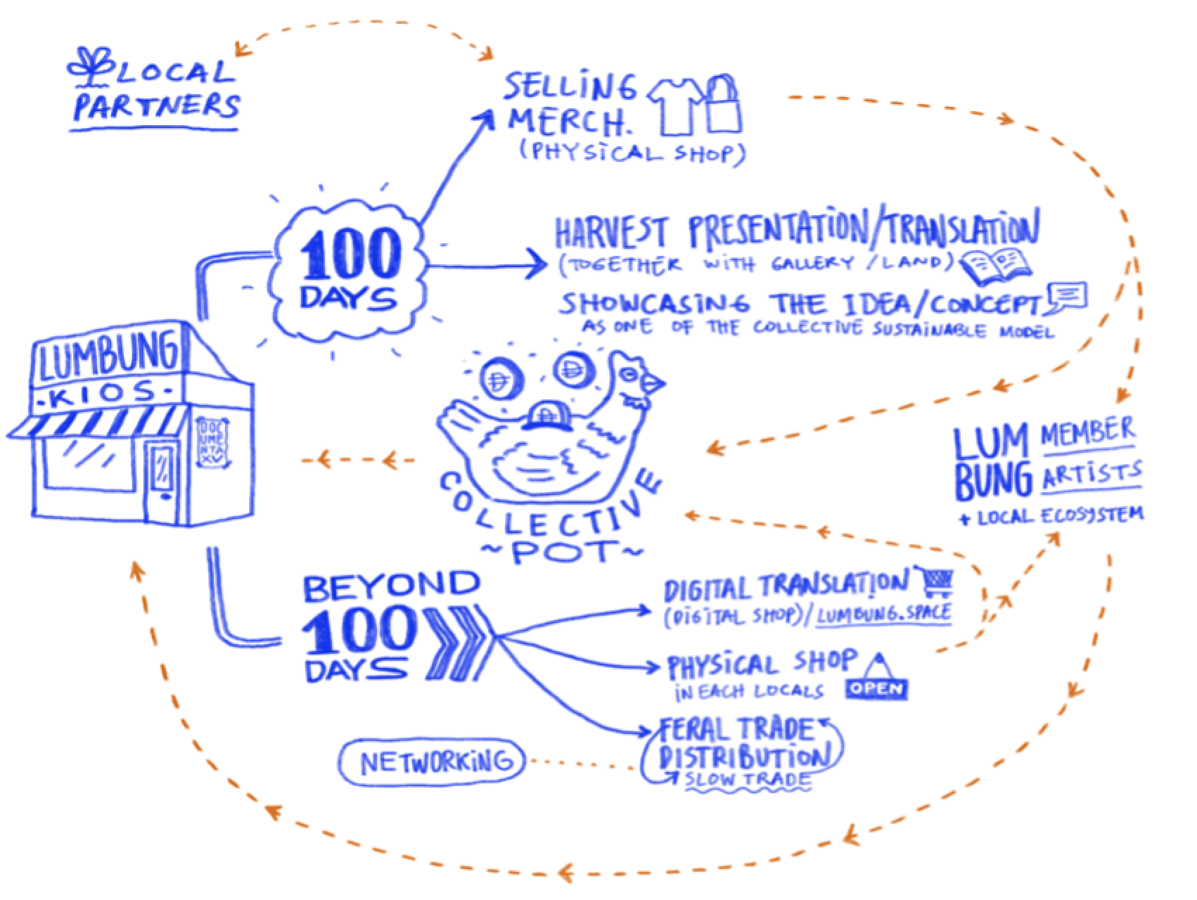 Was documenta15 a Degrowth Art Event?