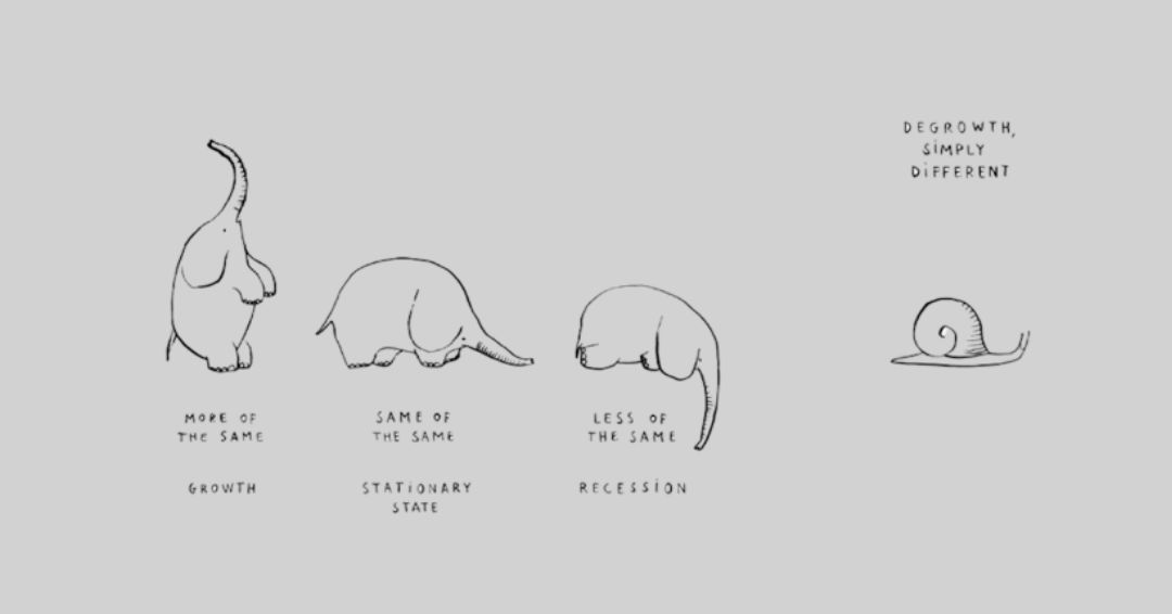 Degrowth simply different