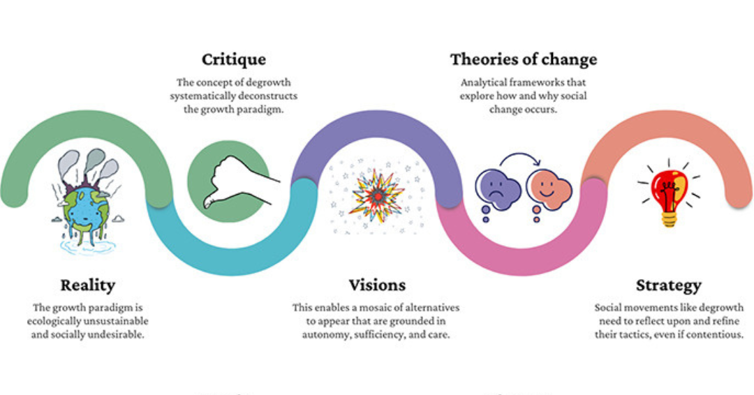 Political strategy political ideology 
